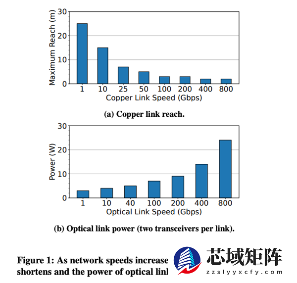 显卡还没跑满 数据中心先被“网线”卡脖子了