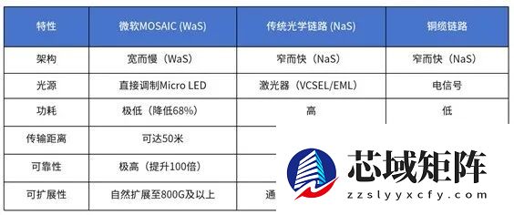 显卡还没跑满 数据中心先被“网线”卡脖子了