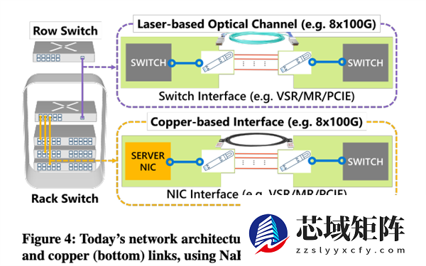 显卡还没跑满 数据中心先被“网线”卡脖子了