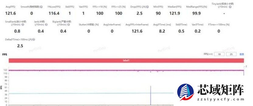 不是更顺，而是更强：一加Ace 6T带来的超高帧游戏革命