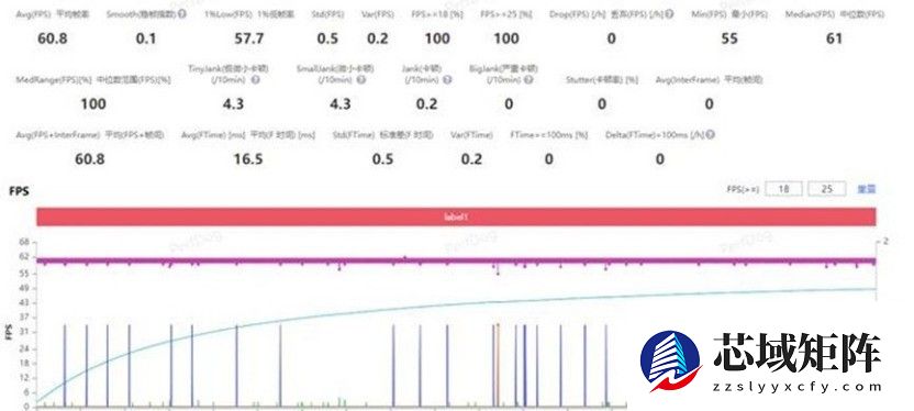 不是更顺，而是更强：一加Ace 6T带来的超高帧游戏革命