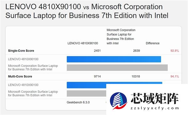 Intel最新酷睿Ultra 7 365曝光：竟还不及前代Ultra 7 268V！
