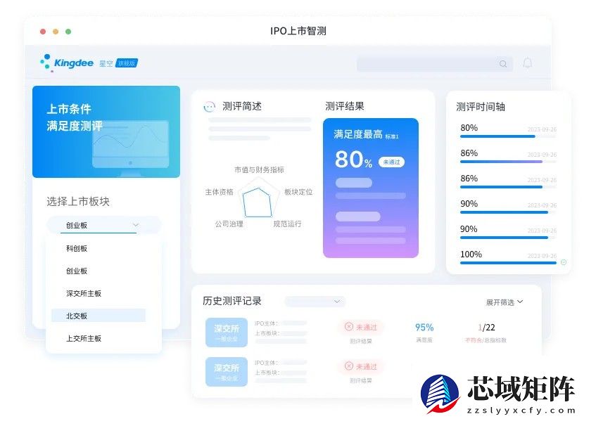 AI时代上市双雄，金蝶AI星空推出IPO助手与ESG智能体
