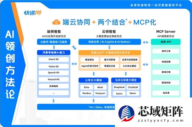 让智能体跑在生产线上,「百递云GPT」Agent能力重磅升级