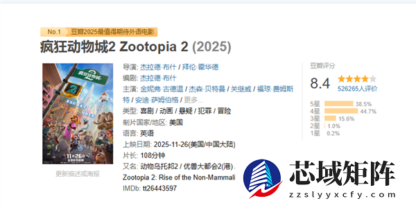 迪士尼动画电影《疯狂动物城2》票房破35亿 豆瓣评分降至8.4