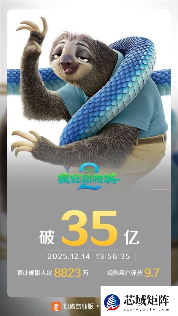 迪士尼动画电影《疯狂动物城2》票房破35亿 豆瓣评分降至8.4