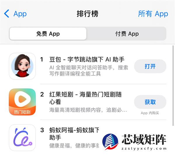 下载量猛增！“蚂蚁阿福”冲上苹果应用总榜第三位