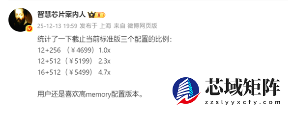 华为Mate 80标准版销售占比：顶配16+512GB卖爆