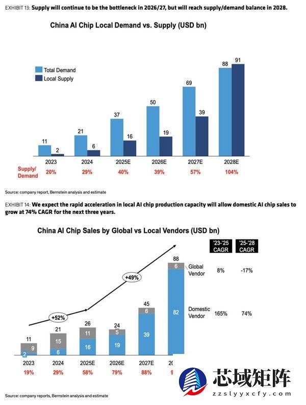 华为将主导中国AI芯片市场