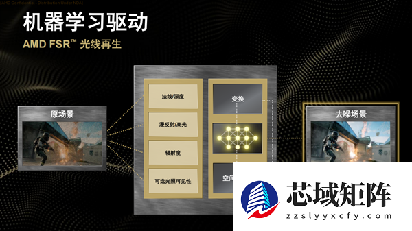 性能平均提升3.5倍！AMD正式发布FSR Redstone：支持百余款游戏