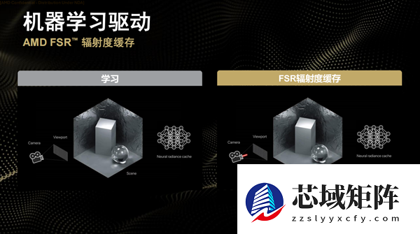 性能平均提升3.5倍！AMD正式发布FSR Redstone：支持百余款游戏