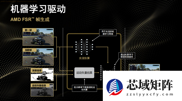 性能平均提升3.5倍！AMD正式发布FSR Redstone：支持百余款游戏