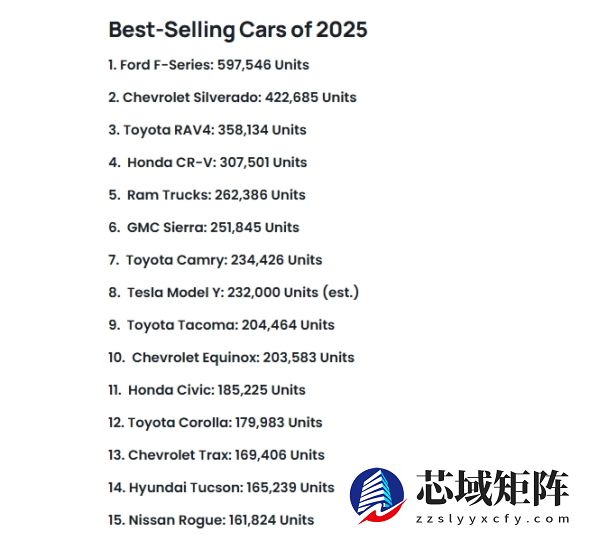2025年前三季度美国最畅销车型排行榜：福特F系列登顶