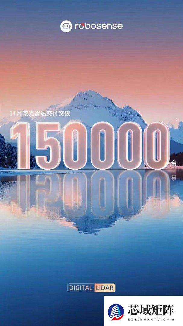 速腾聚创11月激光雷达交付破15万台