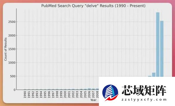 ChatGPT文风 原产地肯尼亚