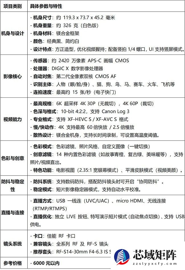 漫展、旅行、Vlog一机搞定！佳能R50V：你的轻量化全能创作利器