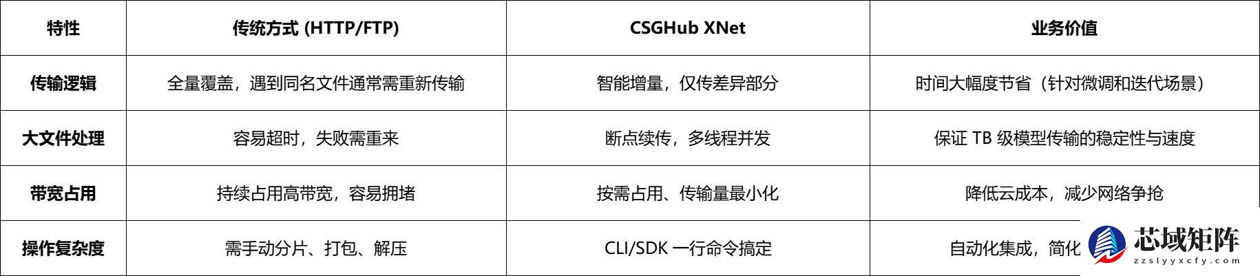 戴尔科技集团 x OpenCSG,推出?向智能初创企业的?体化IT基础架构解决方案