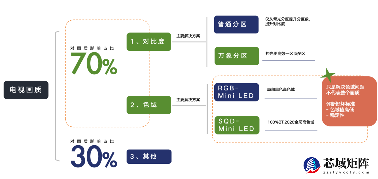 X11L搭载SQD-MiniLED，喜提36氪WISE“年度焦点产品”！