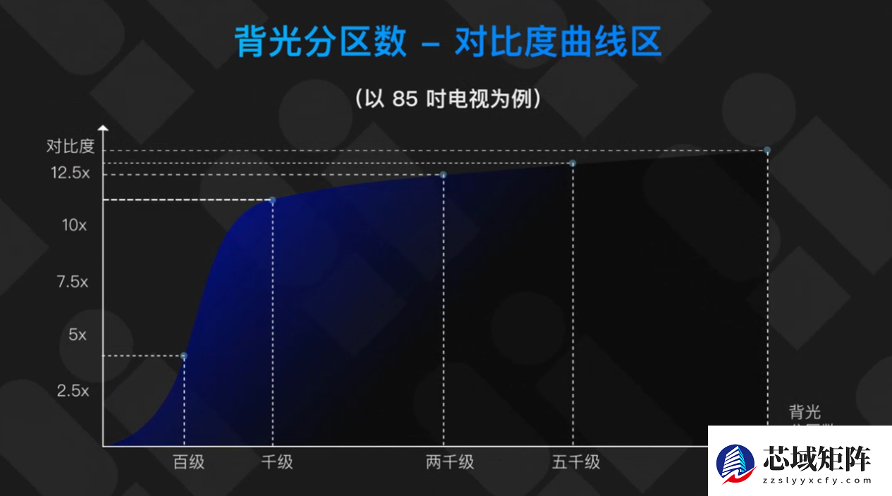 X11L搭载SQD-MiniLED，喜提36氪WISE“年度焦点产品”！