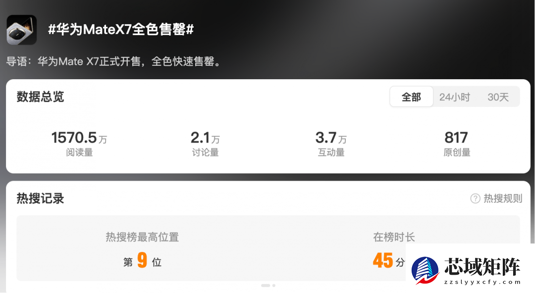 华为Mate X7开售即售罄，云锦工艺与麒麟9030引爆抢购潮