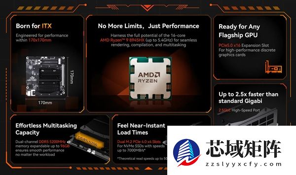 铭凡推出BD895i SE MoDT主板:集成锐龙9 8945HX、售价近3000元