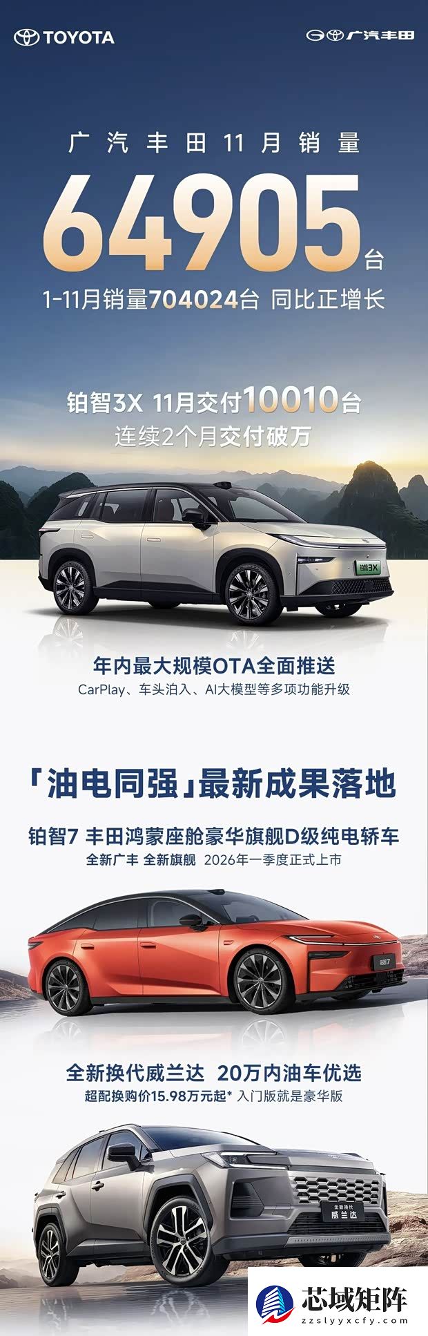 广汽丰田11月销量超6.4万辆，铂智3X破万/7系纯电轿车将上市