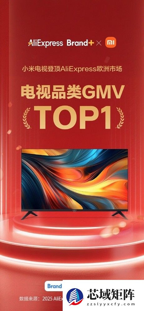 曾学忠：小米登顶AliExpress欧洲市场电视品类GMV第一