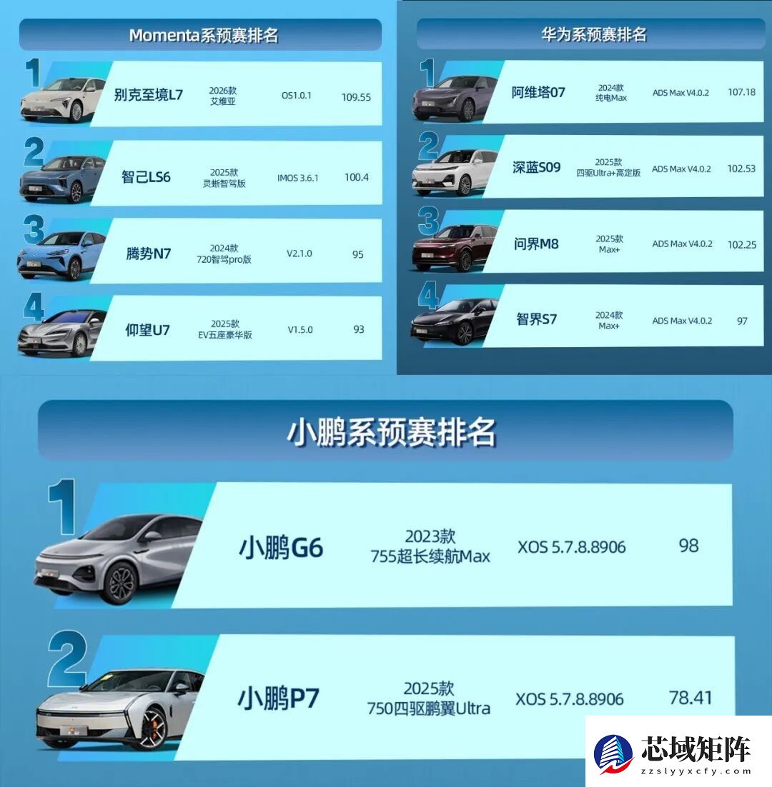 文远知行WePilot 3.0发力！星途星纪元ES智驾大赛夺冠全程“零接管”