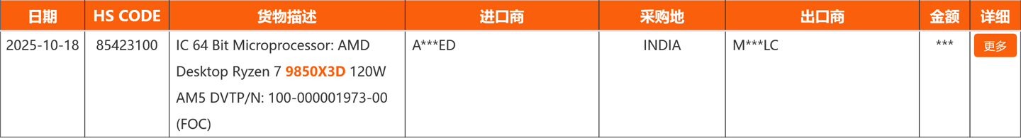 AMD锐龙7 9850X3D现身物流，9950X3D2同步曝光