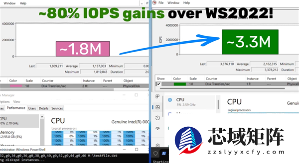 微软发布Windows新功能：性能大幅提升80%！
