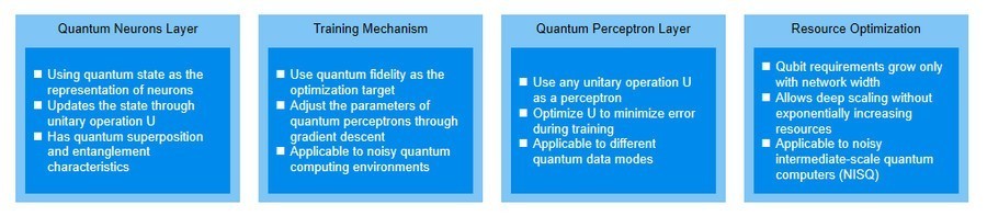 HOLO微云全息:深度量子神经网络突破噪声壁垒,开启高效量子学习新时代