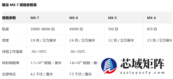 Arctic发布迄今最牛散热硅脂：全新配方 降温2.3℃