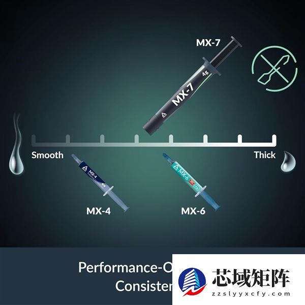 Arctic发布迄今最牛散热硅脂：全新配方 降温2.3℃