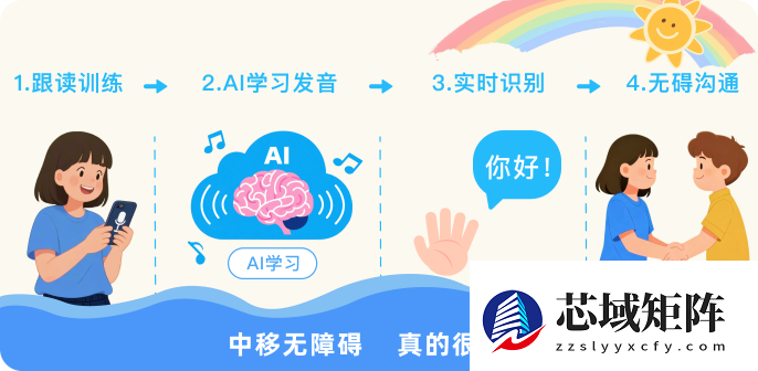 中国移动发布AI听障康复智能体中移无障碍