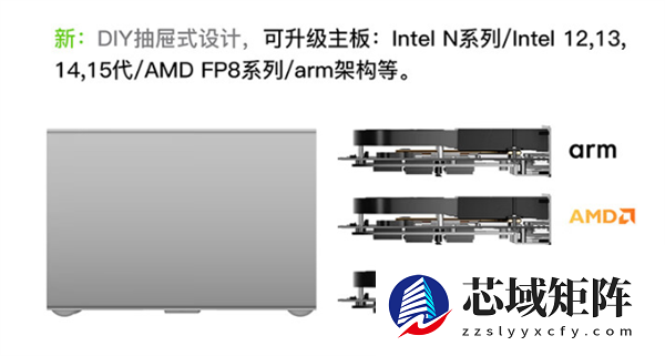 零刻ME Pro双盘位NAS首发1849元起：DIY抽屉式设计 可升级主板