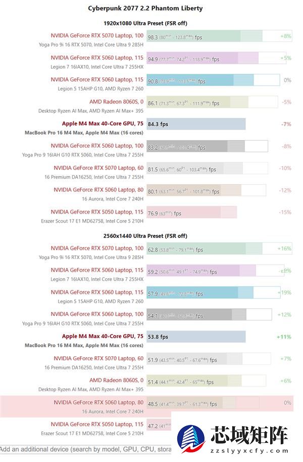 苹果M4 Max游戏实测出炉 iPhone16价比老人机果粉直呼感人！