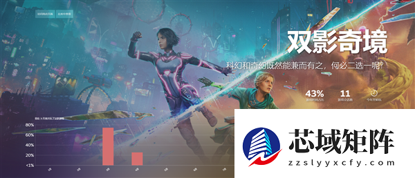 2025 Steam年度回顾上线 看你一年玩了多少款游戏