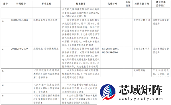 拒绝隐藏式杯具重现！工信部征求意见：《汽车车门把手安全技术要求》来了 
