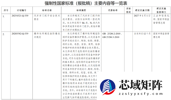 拒绝隐藏式杯具重现！工信部征求意见：《汽车车门把手安全技术要求》来了 