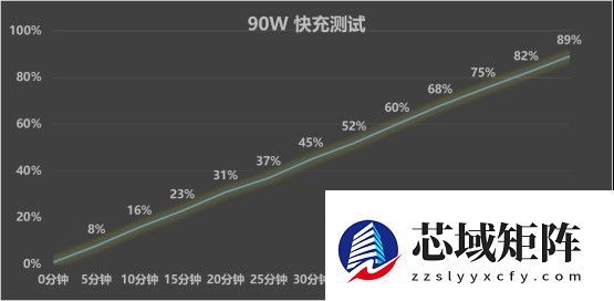 vivo S50 Pro mini上手：同档最完美的小屏旗舰
