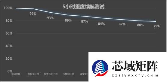 vivo S50 Pro mini上手：同档最完美的小屏旗舰