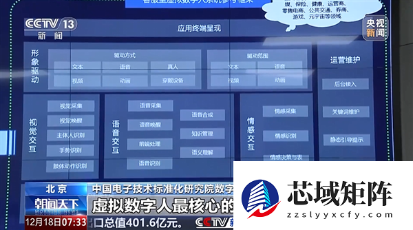 首个虚拟数字人国家标准发布！需精准判断用户喜悦、悲伤情绪