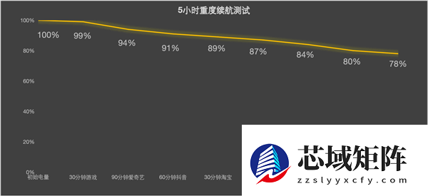 谁说标准版就得妥协 vivo S50全面上手体验