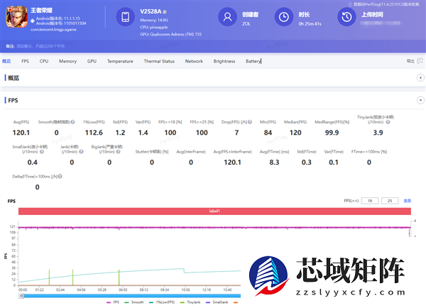 谁说标准版就得妥协 vivo S50全面上手体验