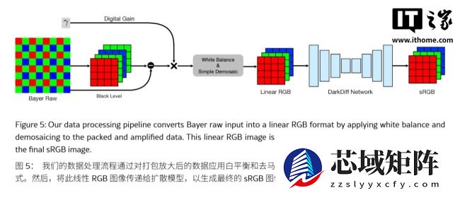 苹果最强夜拍技术曝光：从源头 AI 提升画质，告别“油画感”