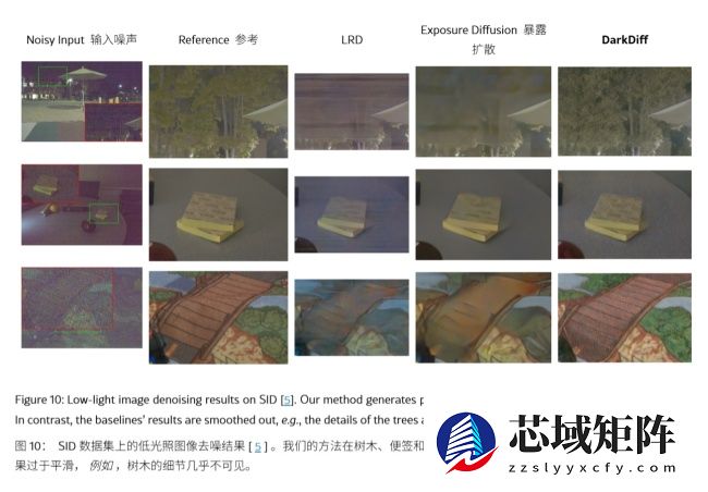 苹果最强夜拍技术曝光：从源头 AI 提升画质，告别“油画感”