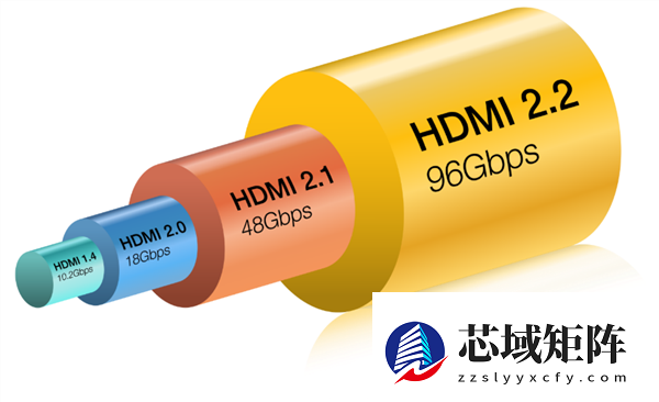 96Gbps带宽成就500Hz超高刷游戏!HDMI 2.2 Ultra96数据线即将首秀