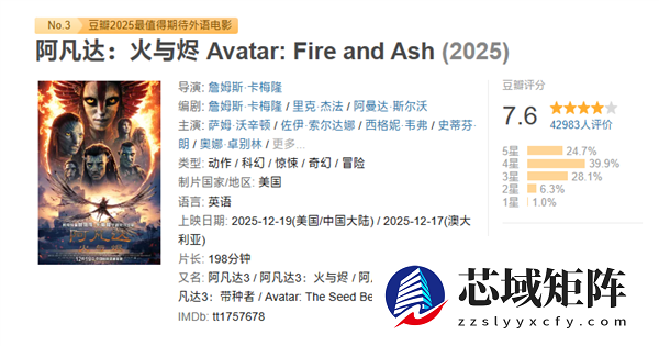 上映第二天!科幻巨制《阿凡达3》票房破2亿:豆瓣7.6分