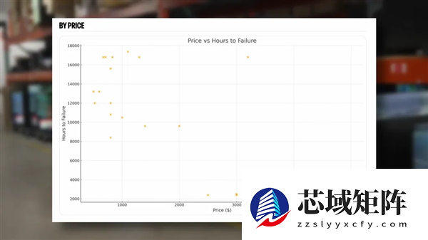 三年残酷测试结果出炉：OLED电视比LCD更可靠！