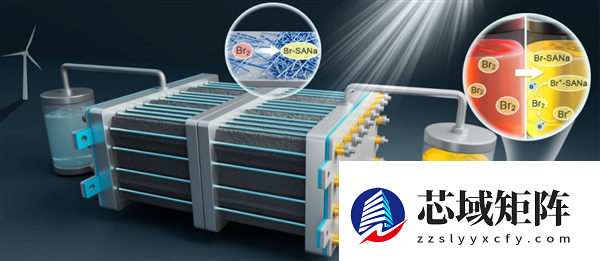 我国科学家破译锌溴液流电池长寿命密码：提升20倍 近乎零腐蚀